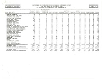 Air Travel Consumer Report December 1986