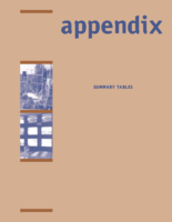 What have we learned about ITS Appendix  summary tables