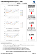 Urban Congestion Report UCR A Snapshot of Congestion Trends in the US for April 2012 through June 2012