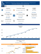 Highway Statistics Series State Statistical Abstracts Idaho 2015