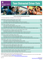 Teens and Distracted Driving in 2024 Teen Distracted Driver Data