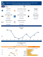 Highway Statistics Series State Statistical Abstracts Wyoming 2015