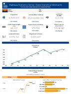 Highway Statistics Series State Statistical Abstracts Arizona 2015
