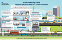 Mainstreaming TSMO Examples of Integrating TSMO Across a Transportation Agency