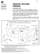 Traffic Volume Trends November 2025