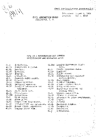 Part 42 Amendment 420 Nonscheduled Air Carrier Certification And Operation Rules