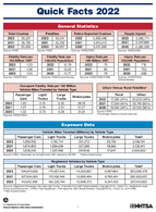 Quick Facts 2022