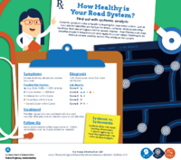 How Healthy is Your Road System