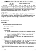 Charging and Fueling Infrastructure Discretionary Grant Program