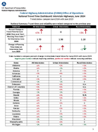 National Travel Time Dashboard Interstate Highways June 2024