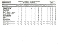 Air Travel Consumer Report November 1986