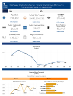 Highway Statistics Series State Statistical Abstracts Alaska 2015