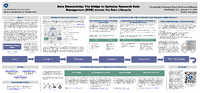 Data Stewardship The Bridge to Optimize Research Data Management RDM across the Data Lifecycle