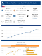 Highway Statistics Series State Statistical Abstracts Texas 2023