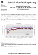 Special Monthly Reporting  Weekly Traffic Volume Data Interstate Travel for Weeks 13 14 15 16 and 17 32720234302023