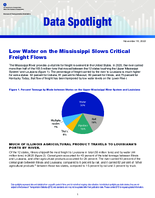 Low Water on the Mississippi Slows Critical Freight Flows
