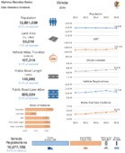 Highway Statistics Series State Statistical Abstracts 2016  Illinois