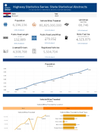 Highway Statistics Series State Statistical Abstracts Missouri 2023