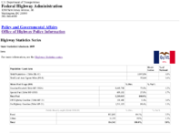 Highway Statistics Series State Statistical Abstracts 2009  Iowa