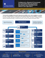 Collaborative Research Framework for Automated Driving System Developers and Infrastructure Owners and Operators flyer
