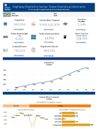 Highway Statistics Series State Statistical Abstracts Delaware 2015