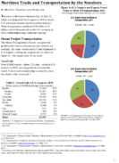 Maritime Trade and Transportation by the Numbers