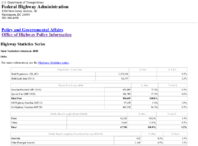 Highway Statistics Series State Statistical Abstracts 2008  Idaho