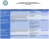 Marine TransportationRelated Federal Advisory Committees November 2022