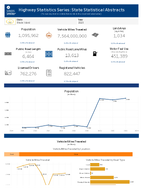 Highway Statistics Series State Statistical Abstracts Rhode Island 2023