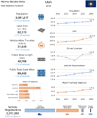 Highway Statistics Series State Statistical Abstracts 2016  Utah