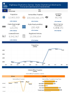 Highway Statistics Series State Statistical Abstracts Pennsylvania 2015