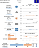 Highway Statistics Series State Statistical Abstracts 2019  Kansas