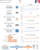 Highway Statistics Series State Statistical Abstracts 2015  Iowa