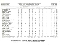 Air Travel Consumer Report JanuaryMarch 1986