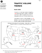 Traffic Volume Trends March 2008