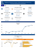 Highway Statistics Series State Statistical Abstracts Kansas 2015