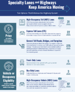 Specialty Lanes and Highways Keep America Moving Ten Options That Enhance Our Highway System