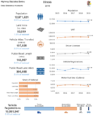 Highway Statistics Series State Statistical Abstracts 2019  Illinois