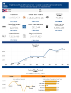 Highway Statistics Series State Statistical Abstracts Ohio 2015
