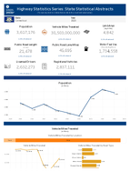 Highway Statistics Series State Statistical Abstracts Connecticut 2023