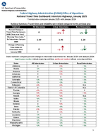 National Travel Time Dashboard Interstate Highways January 2025