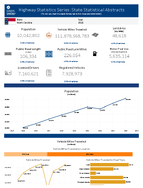 Highway Statistics Series State Statistical Abstracts North Carolina 2015
