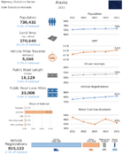 Highway Statistics Series State Statistical Abstracts 2015  Alaska