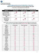 National Travel Time Dashboard Interstate Highways May 2024