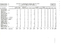 Air Travel Consumer Report October 1985