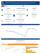 Highway Statistics Series State Statistical Abstracts Hawaii 2023