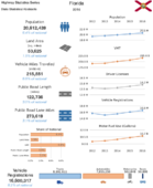 Highway Statistics Series State Statistical Abstracts 2016  Florida