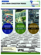 2022 Urban Congestion Trends