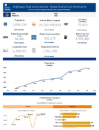Highway Statistics Series State Statistical Abstracts Nebraska 2015