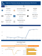 Highway Statistics Series State Statistical Abstracts Vermont 2023
